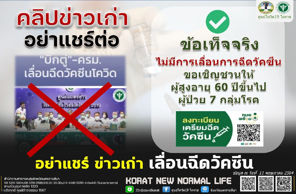 โคราชจับตาคลัสเตอร์โควิดระบาดงานศพเครือญาติติดเชื้อ9คน