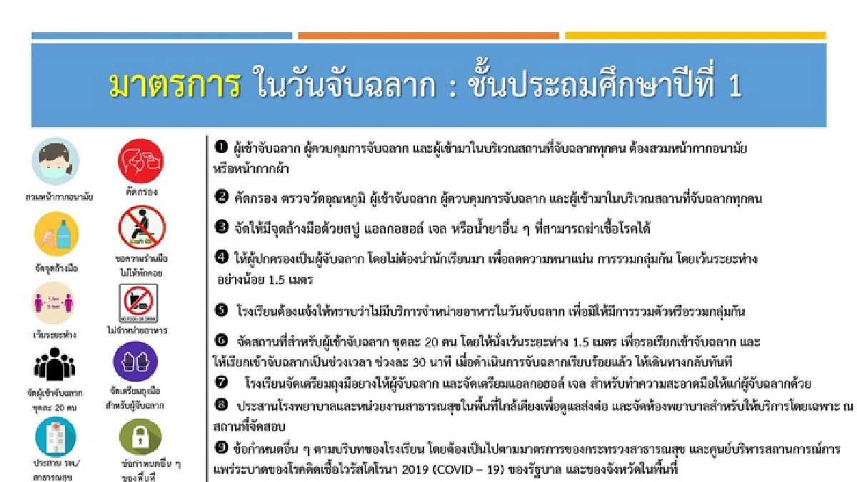 ศบค.ไฟเขียวโรงเรียนจับสลาก-สอบคัดเลือก แต่คุมเข้มมาตรการโควิด