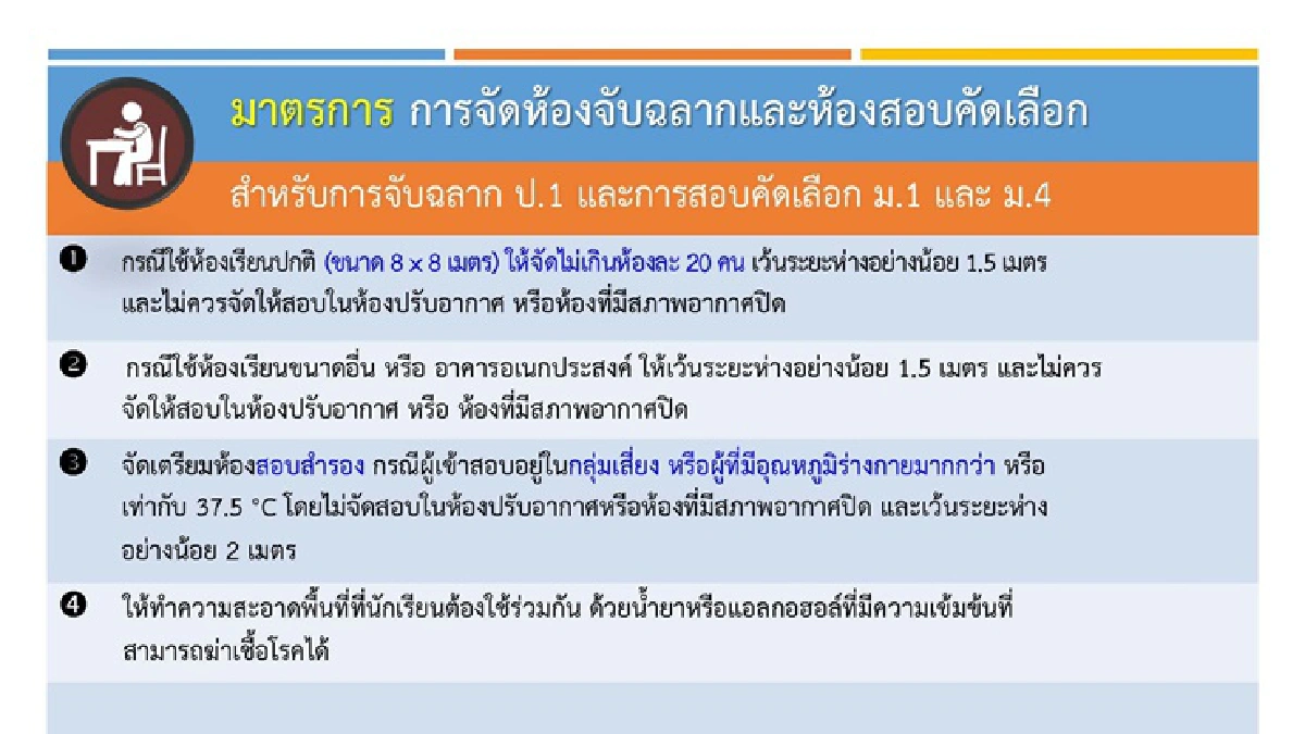 ศบค.ไฟเขียวโรงเรียนจับสลาก-สอบคัดเลือก แต่คุมเข้มมาตรการโควิด