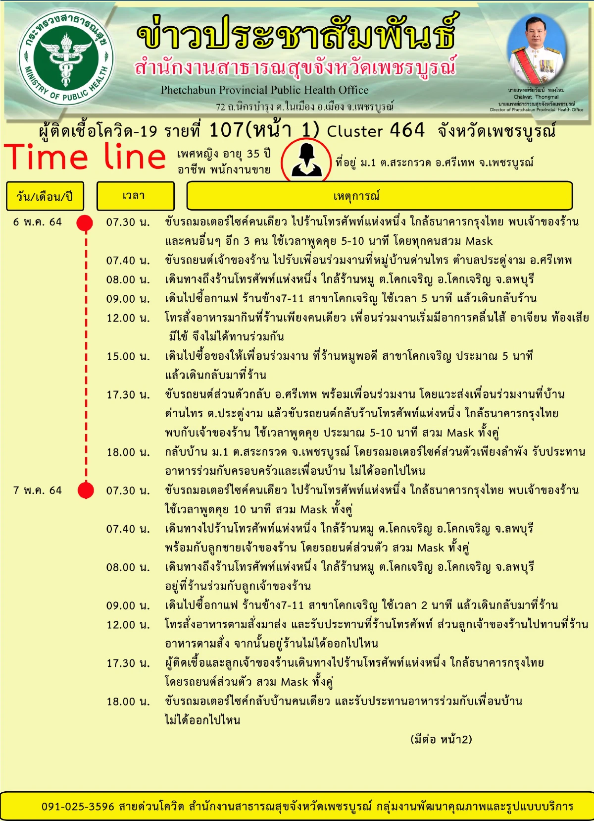 เพชรบูรณ์ลุยตรวจเชิงรุกคลัสเตอร์เลิฟลิสซิ่งลุ้นผลตรวจเกือบ1พันคน