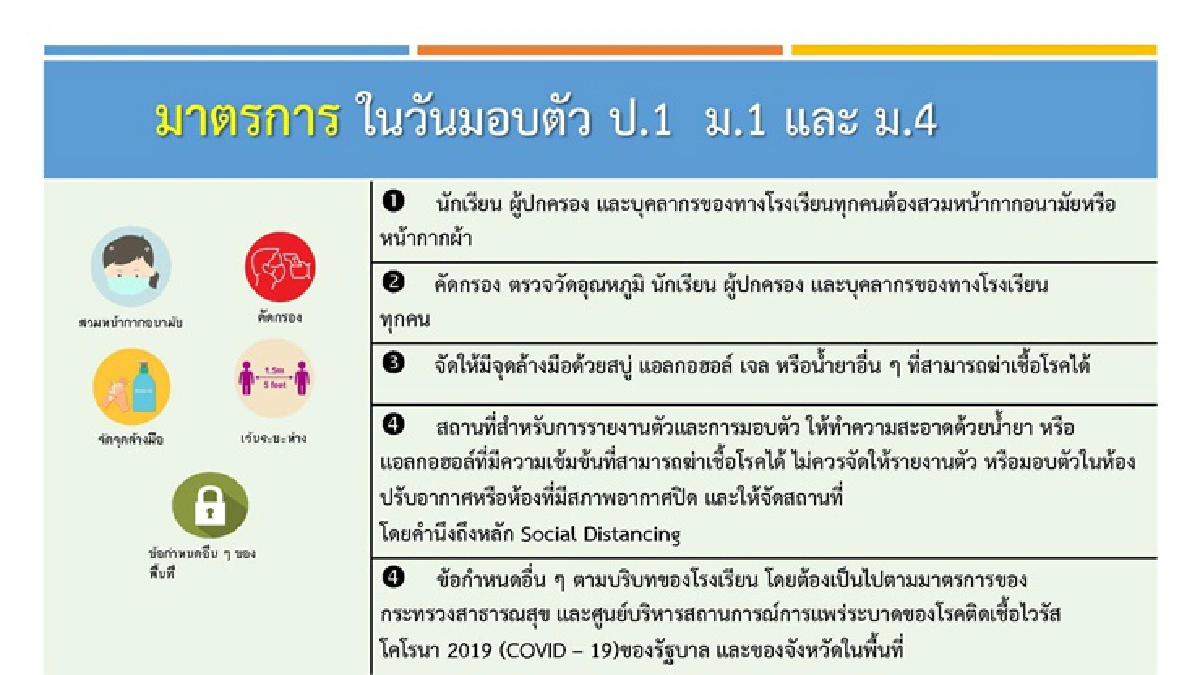 ศบค.ไฟเขียวโรงเรียนจับสลาก-สอบคัดเลือก แต่คุมเข้มมาตรการโควิด