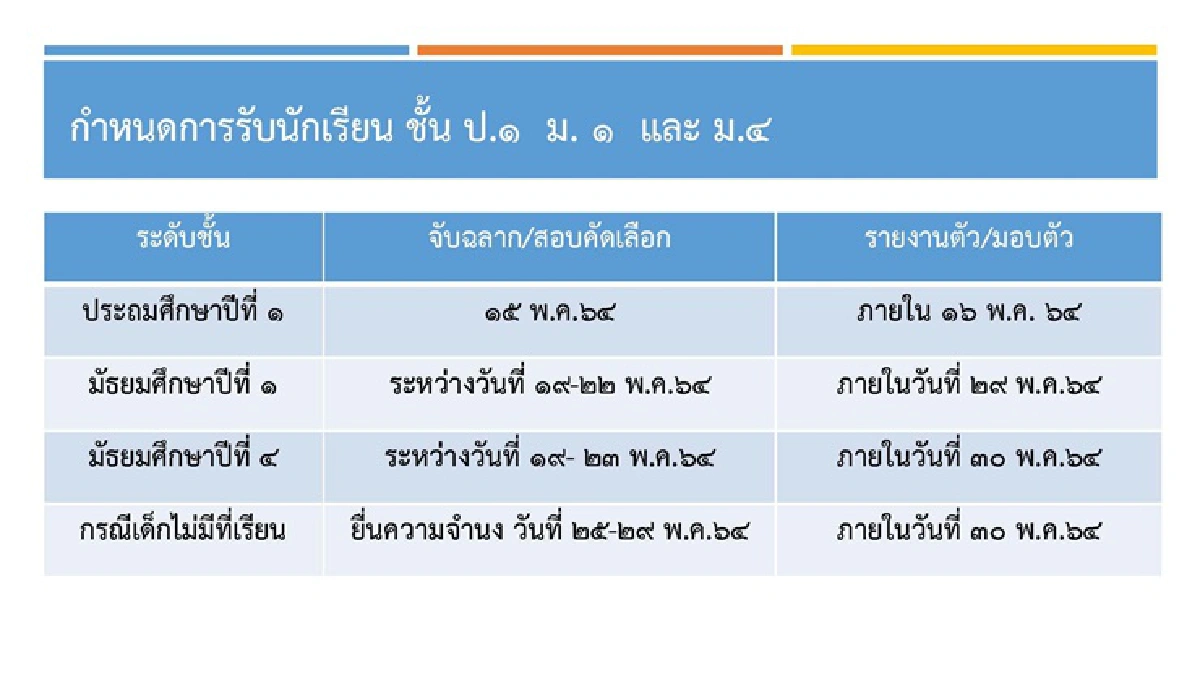 ศบค.ไฟเขียวโรงเรียนจับสลาก-สอบคัดเลือก แต่คุมเข้มมาตรการโควิด