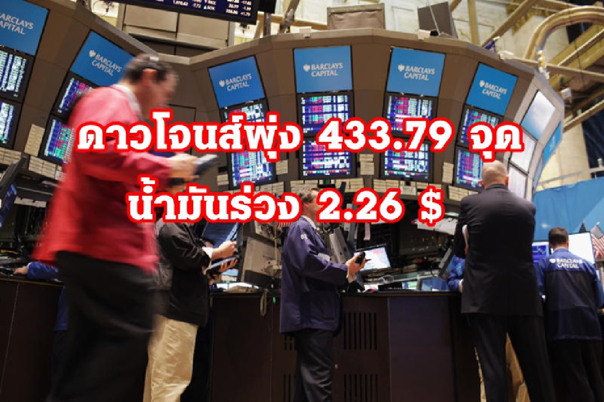หุ้นสหรัฐปิดพุ่ง/น้ำมันร่วงแรง/ทองคำบวกเล็กน้อย หุ้นสหรัฐปิดพุ่ง/น้ำมันร่วงแรง/ทองคำบวกเล็กน้อย