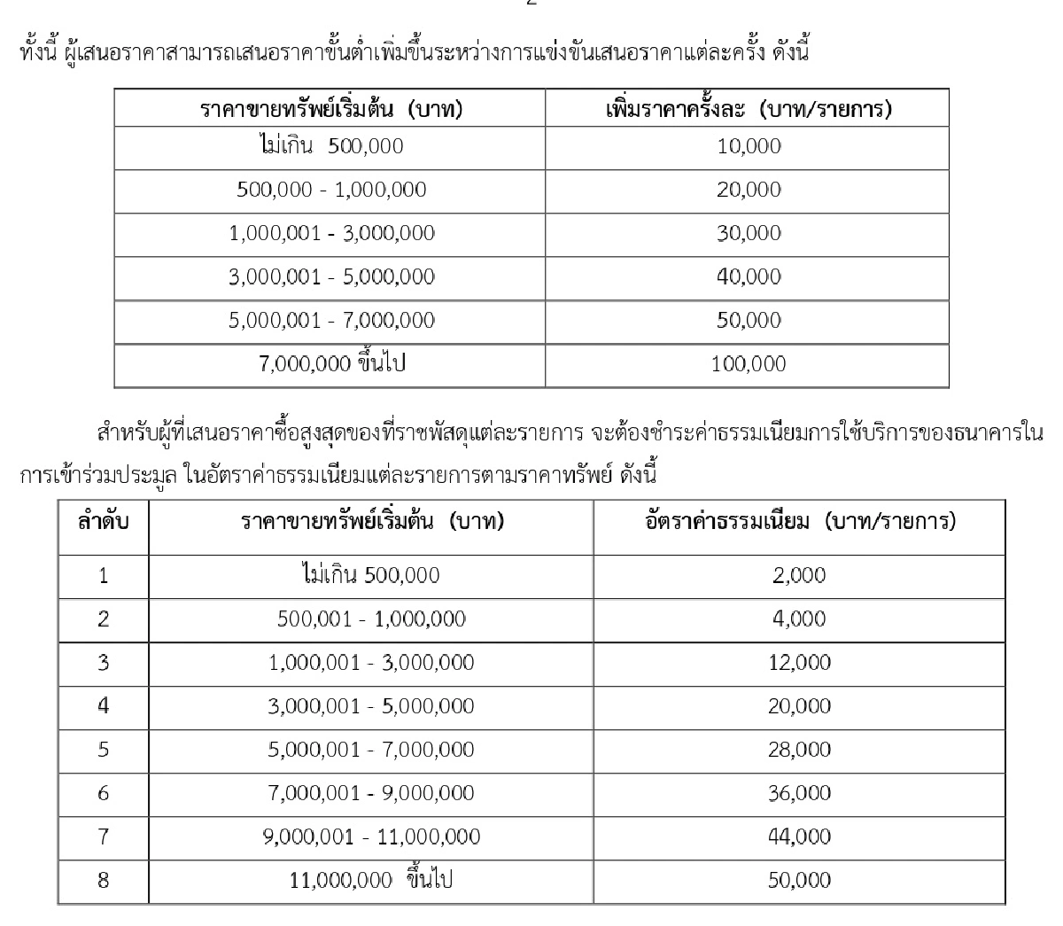 กรมธนารักษ์เปิดประมูลขายที่ราชพัสดุ ที่ยึดมาจากคดีฟอกเงิน