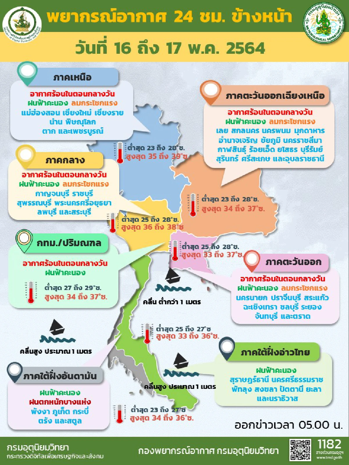 ทั่วไทยอากาศร้อน มีฝนฟ้าคะนอง10-40%ของพื้นที่