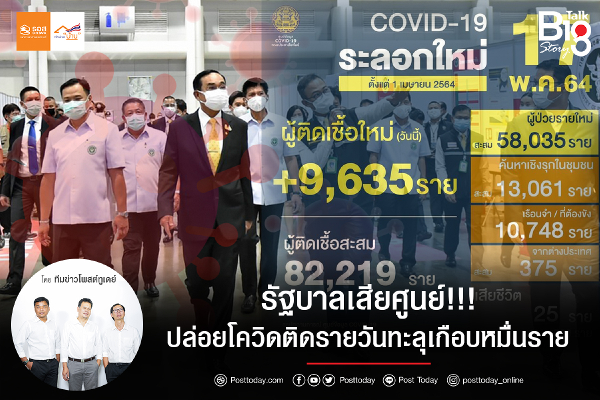 รัฐบาลเสียศูนย์!!! ปล่อยโควิดติดรายวันทะลุเกือบหมื่นราย รัฐบาลเสียศูนย์!!! ปล่อยโควิดติดรายวันทะลุเกือบหมื่นราย