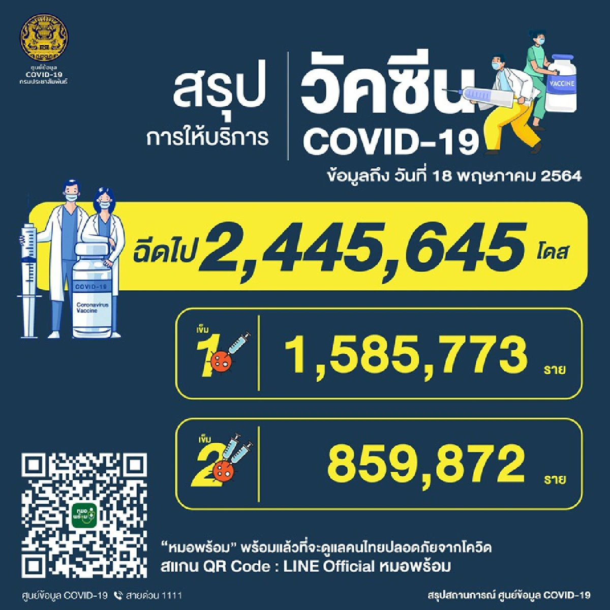 เปิดรายละเอียด 29 ผู้ป่วยโควิดเสียชีวิตล่าสุด พบ 4 ราย รู้ผลติดเชื้อ-เสียชีวิตวันเดียวกัน