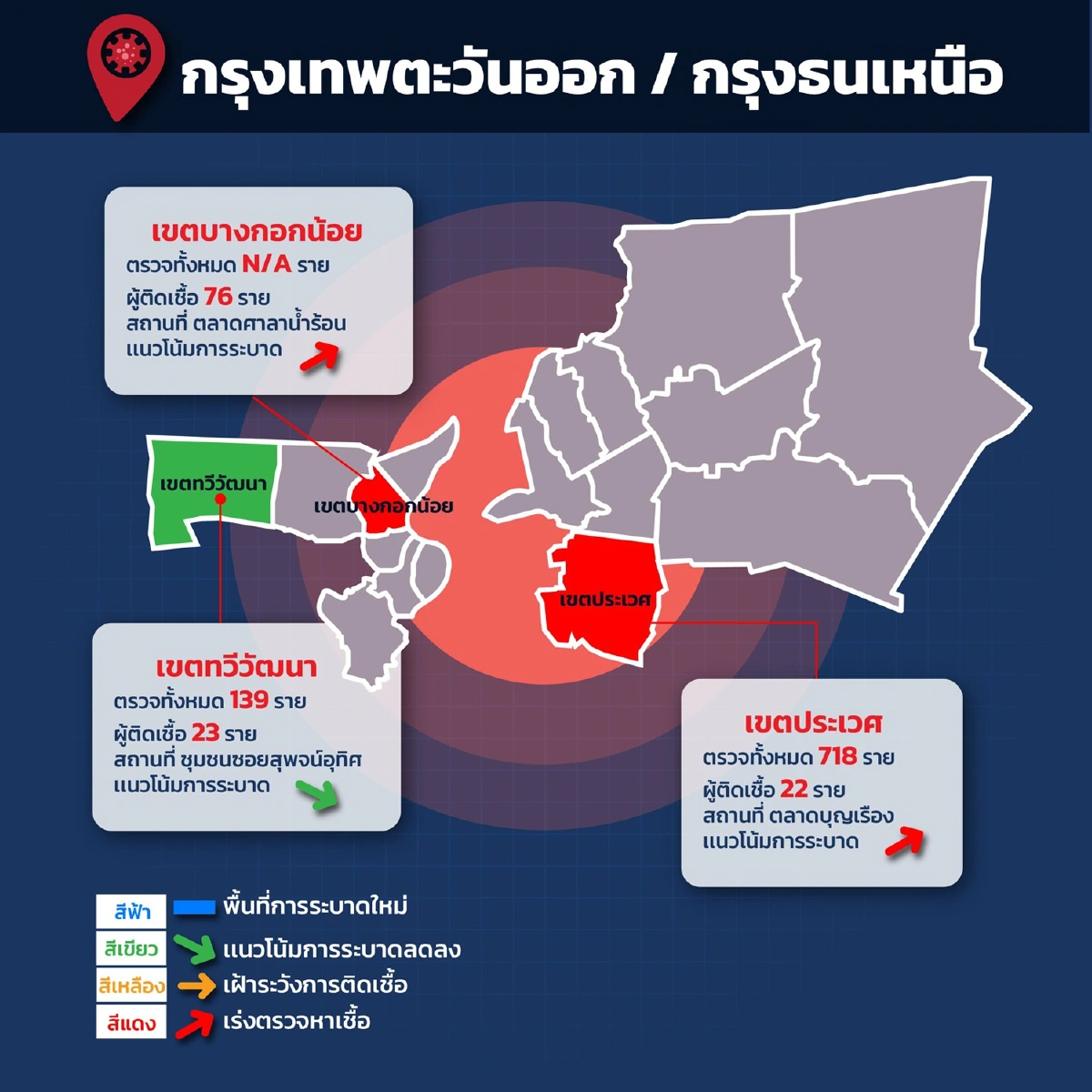 กทม.ตรวจเชิงรุกเพิ่ม 3พันคน ตลาดพื้นที่บางเขนหลังพบเป็นคลัสเตอร์โควิดใหม่