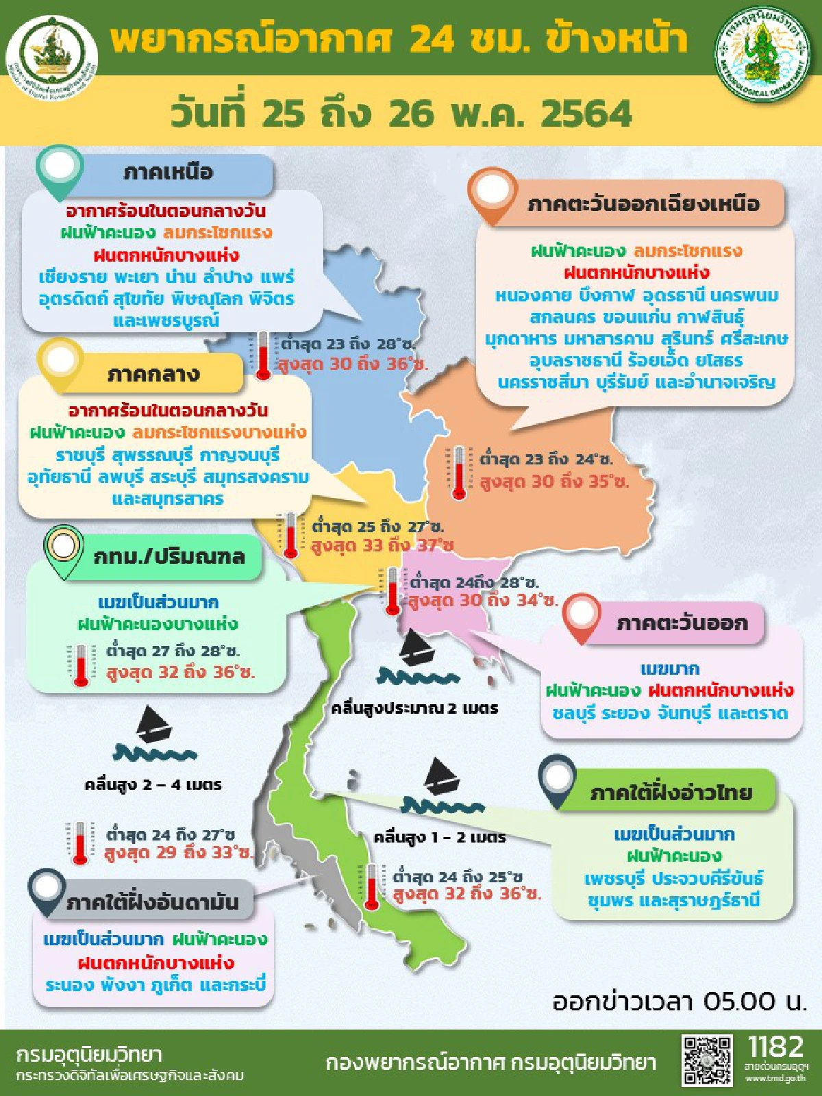 อุตุฯเผยไทยตอนบนฝนเพิ่มขึ้น ภาคใต้ตกหนักบางพื้นที่