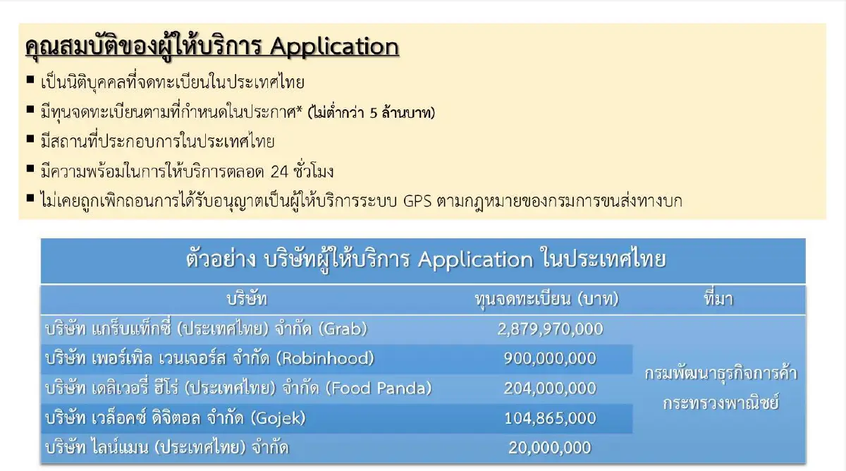 ครม.ไฟเขียวร่างกฎฯให้ใช้ "รถยนต์ส่วนตัว" วิ่งรับจ้างผ่านแอปได้