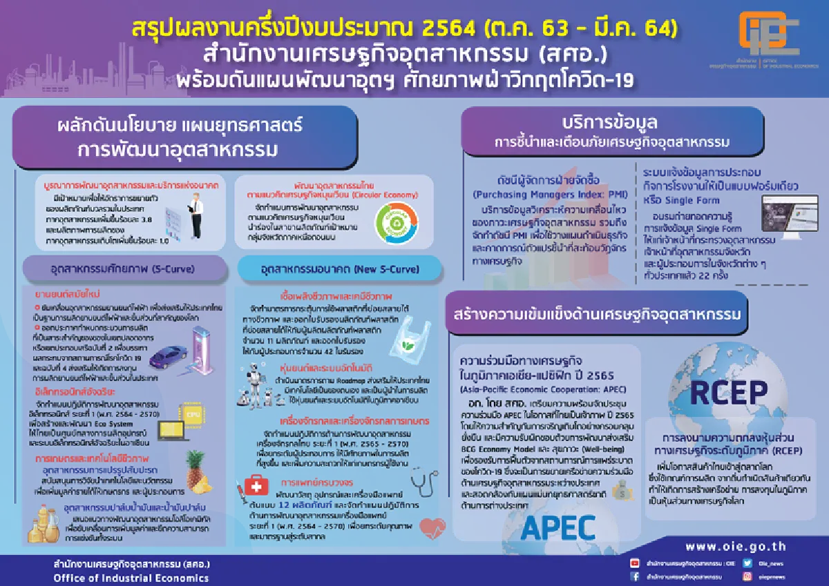 สศอ.ขับเคลื่อน Eco System ดันไทยฮับอิเล็กทรอนิกส์อัจฉริยะในอาเซียน