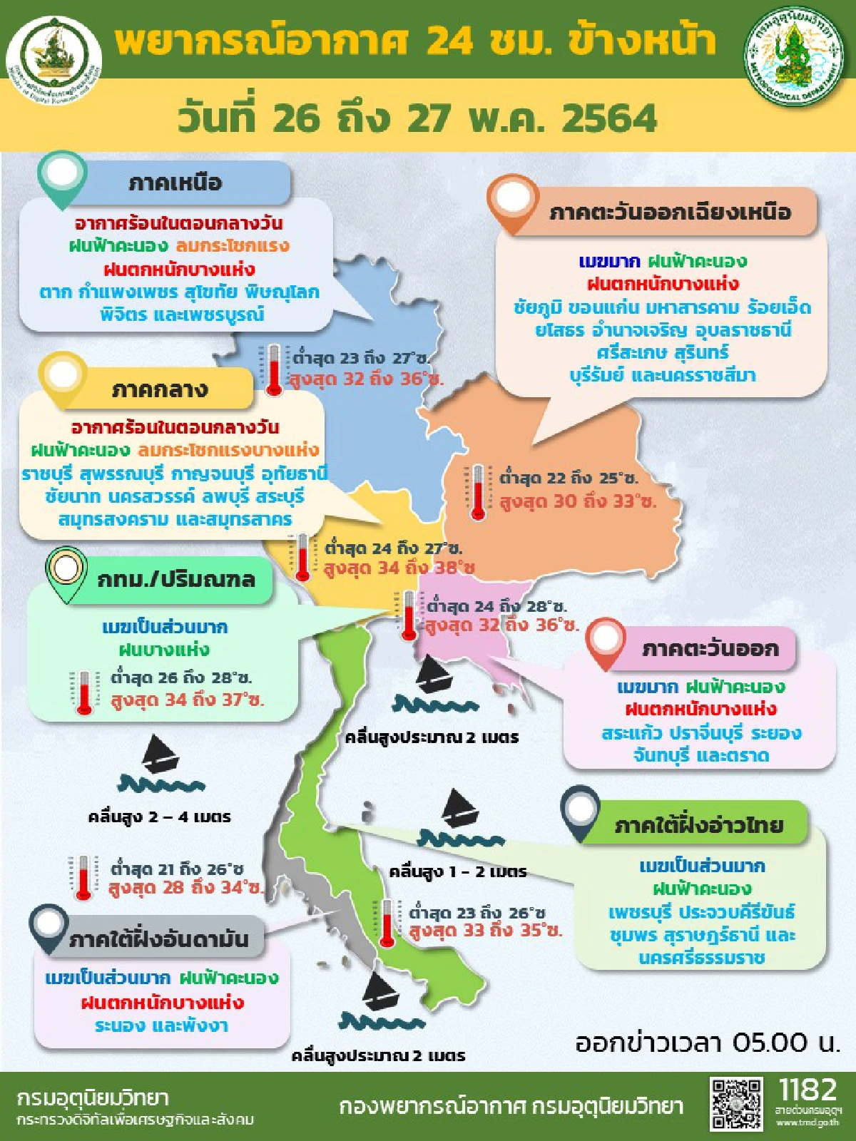 อุตุฯเตือน 4 ภาคมีฝนตกหนักบางแห่ง