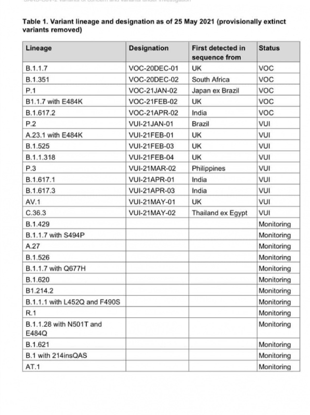 สธ.ชี้ ไม่ควรเรียก "โควิดสายพันธุ์ไทย" เหตุต้นตอมาจากอียิปต์