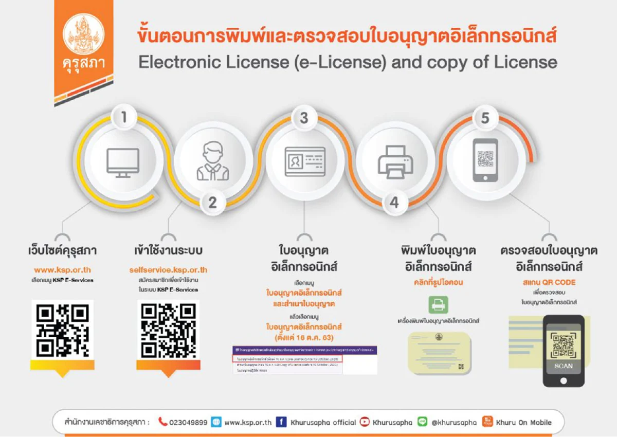 คุรุสภาชี้แจงการขอขึ้นทะเบียนรับใบอนุญาตประกอบวิชาชีพครู กรณีนักศึกษา KSP Bundit ที่เข้าศึกษาในปี 2559 