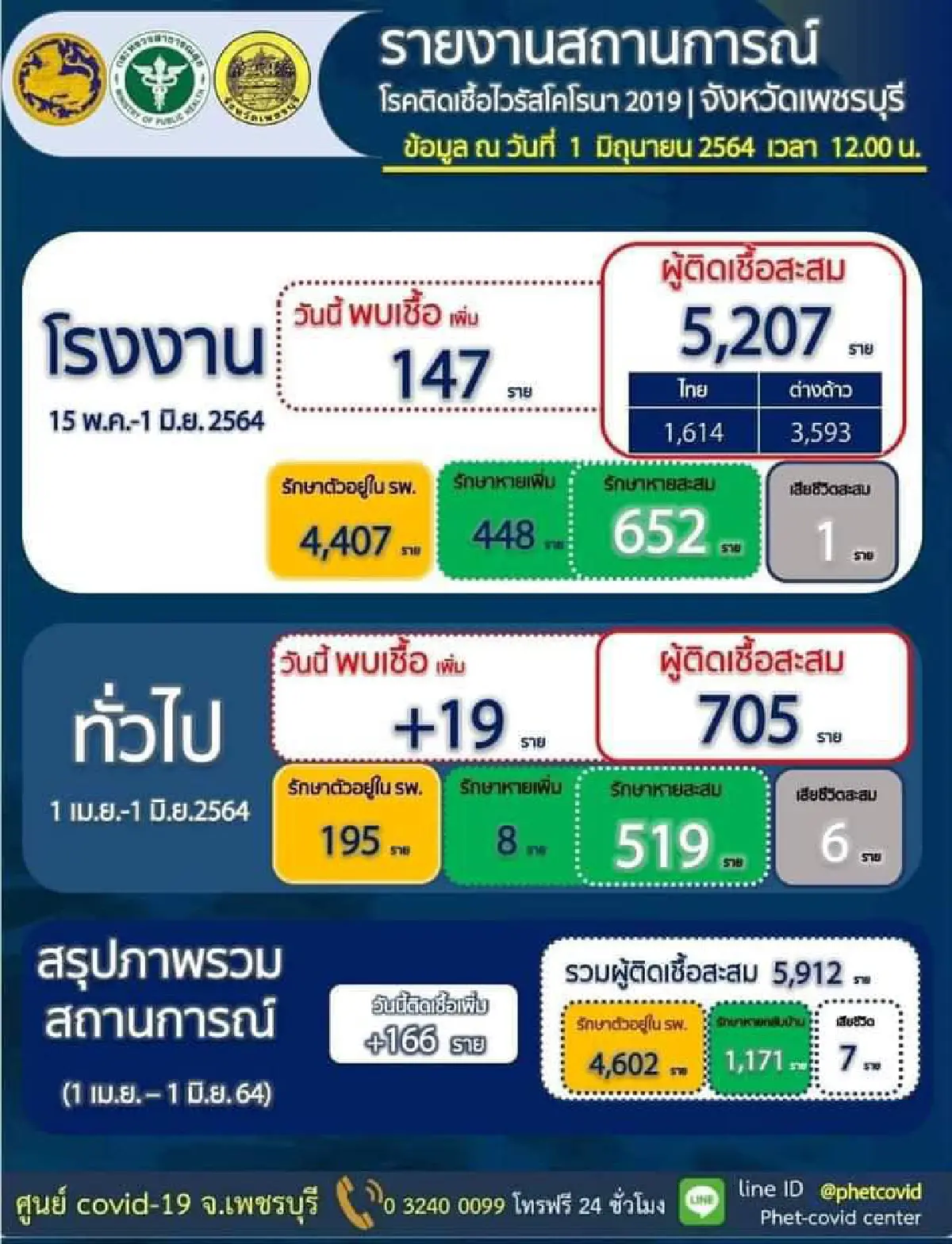 สั่งปิดรง.แคลคอมพ์ฯเขาย้อยต่อไม่มีกำหนด-ขู่คนงานห้ามมั่วสุม