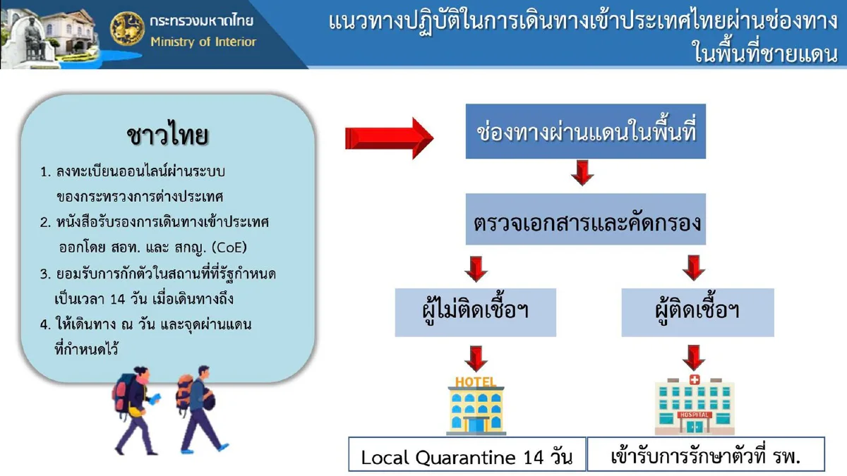 กทม.พบ5คลัสเตอร์ระบาดใหม่ใน 4 เขต