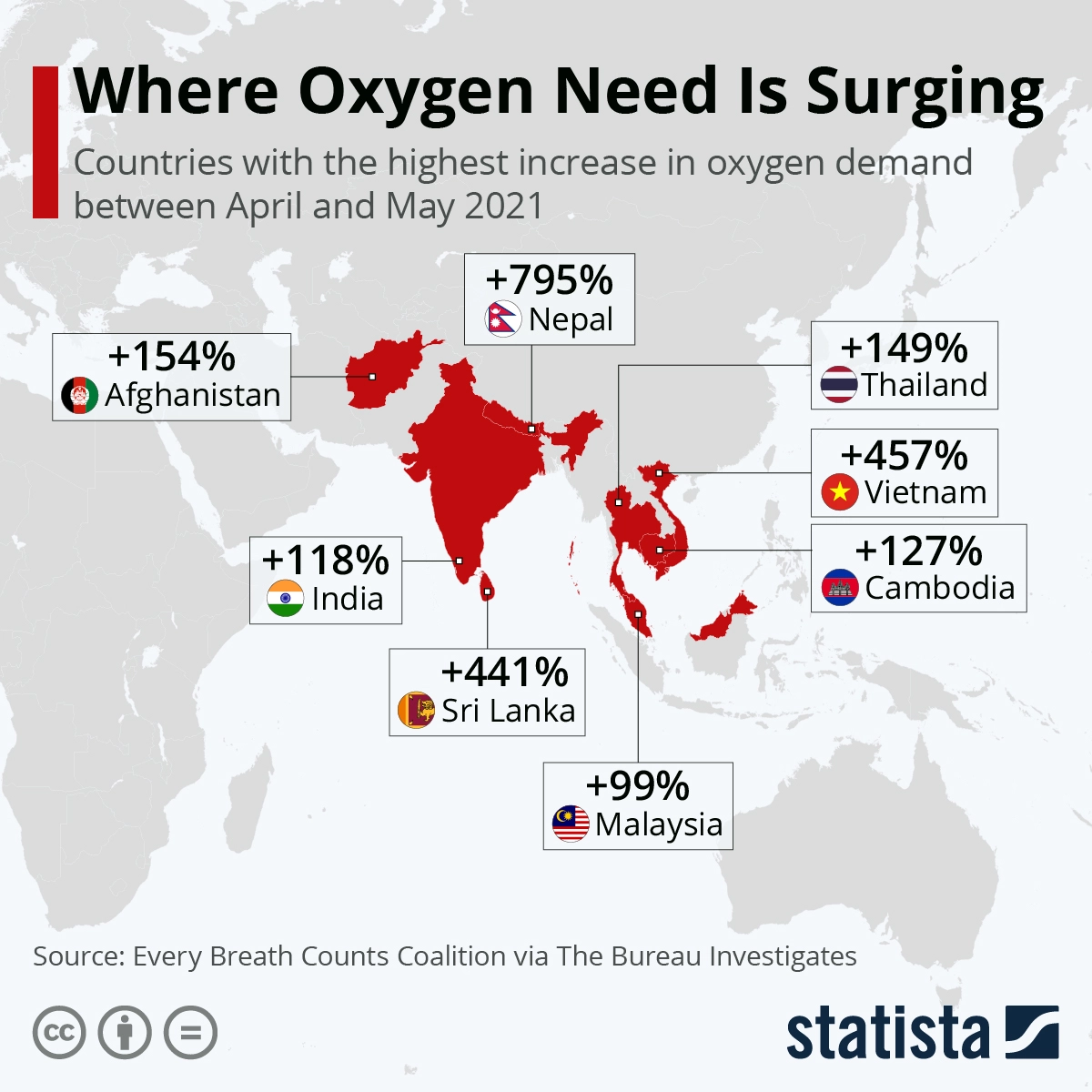 เอเชียต้องการออกซิเจนด่วน ไทยสูงสุดอันดับ 5 ของโลก