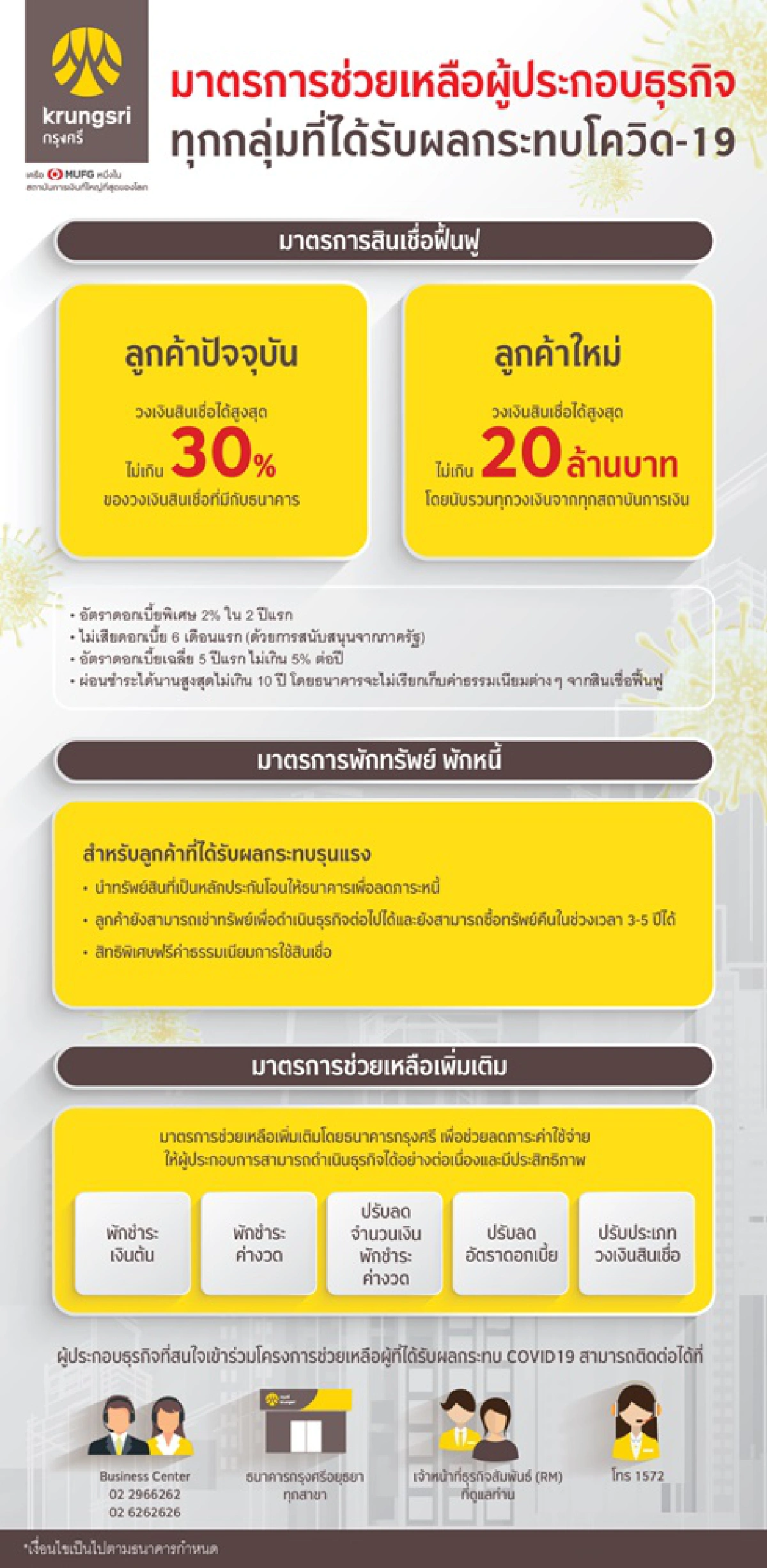 กรุงศรีเร่งมาตรการเชิงรุก ปล่อยสินเชื่อเสริมสภาพคล่องธุรกิจ