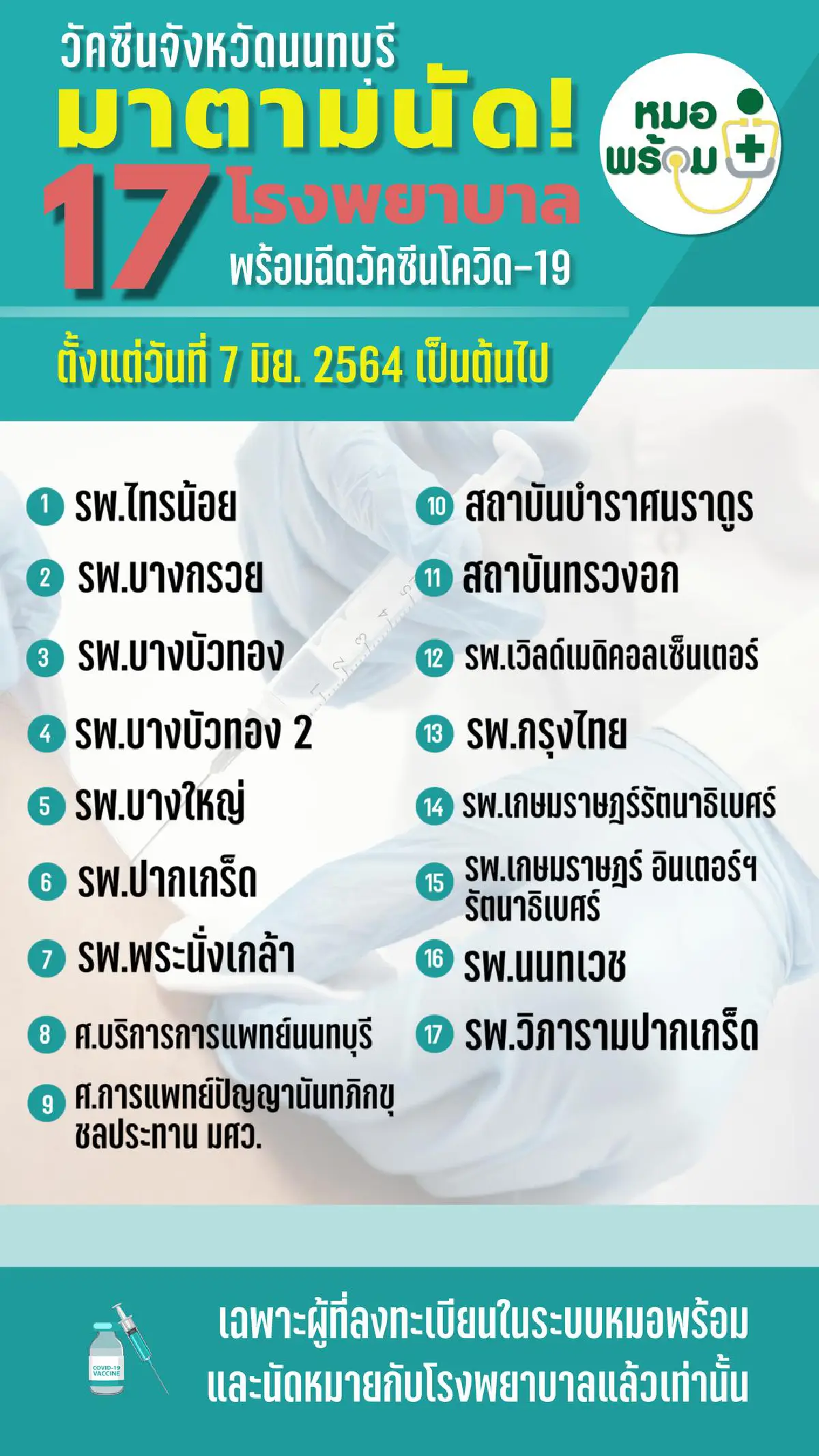 "นนทบุรี"ปิด 2 ตลาดต่อจนกว่าจะผ่านการตรวจประเมินจากสธ.