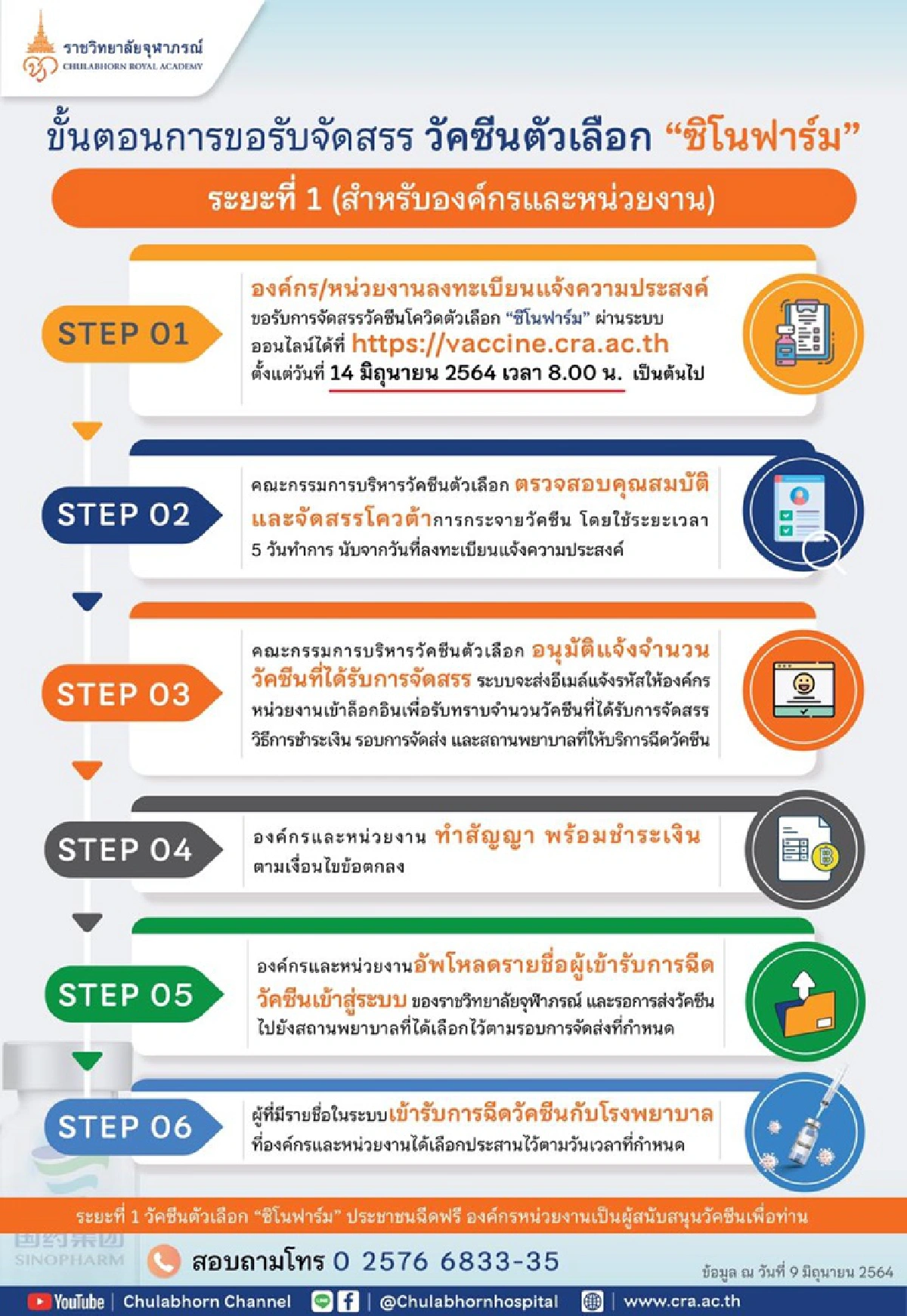 "ราชวิทยาลัยจุฬาภรณ์" เผยขั้นตอนขอรับจัดสรรวัคซีน"ซิโนฟาร์ม"ระยะที่ 1 เริ่ม14มิย.นี้