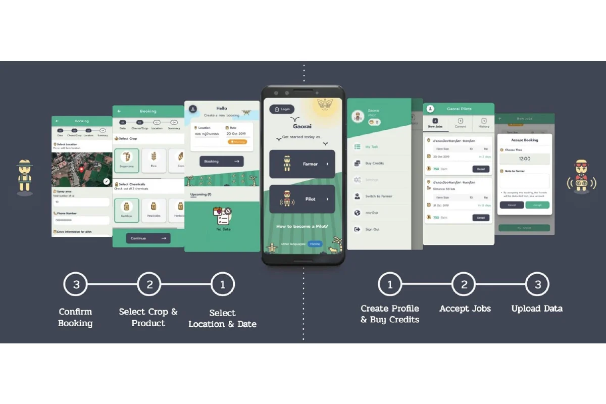 “เก้าไร่” นวัตกรรมพ่นยา ฟาร์มก้าวหน้าประเทศไทย