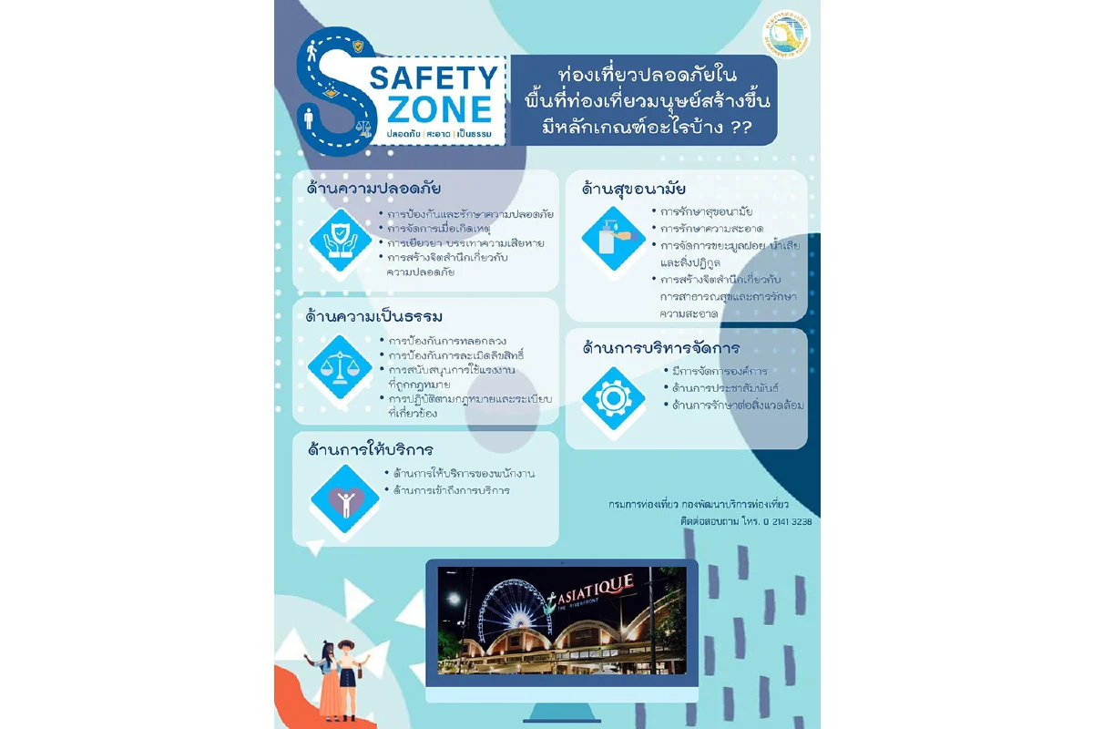 กรมการท่องเที่ยว เตรียมความพร้อมผู้ประกอบการพื้นที่ท่องเที่ยวปลอดภัยสำหรับนักท่องเที่ยว (Safety Zone) ผ่านพื้นที่นำร่องท่องเที่ยวที่มนุษย์สร้างขึ้น “เอเชียทีค”และสร้างความเชื่อมั่นผ่าน Blogger ด้านการท่องเที่ยว