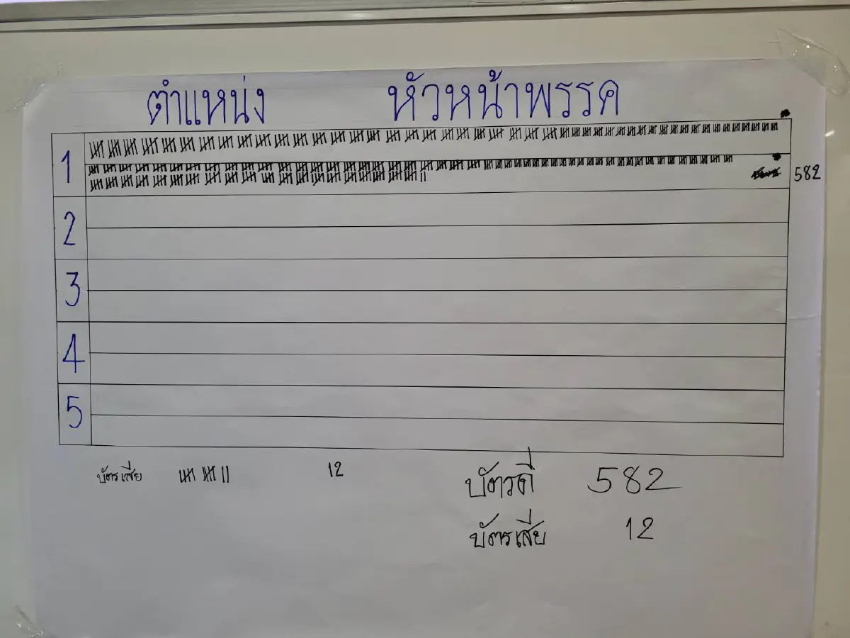 เปิดรายชื่อกก.บห.พลังประชารัฐชุดใหม่"บิ๊กป้อมหัวหน้า-ธรรมนัส เลขา"