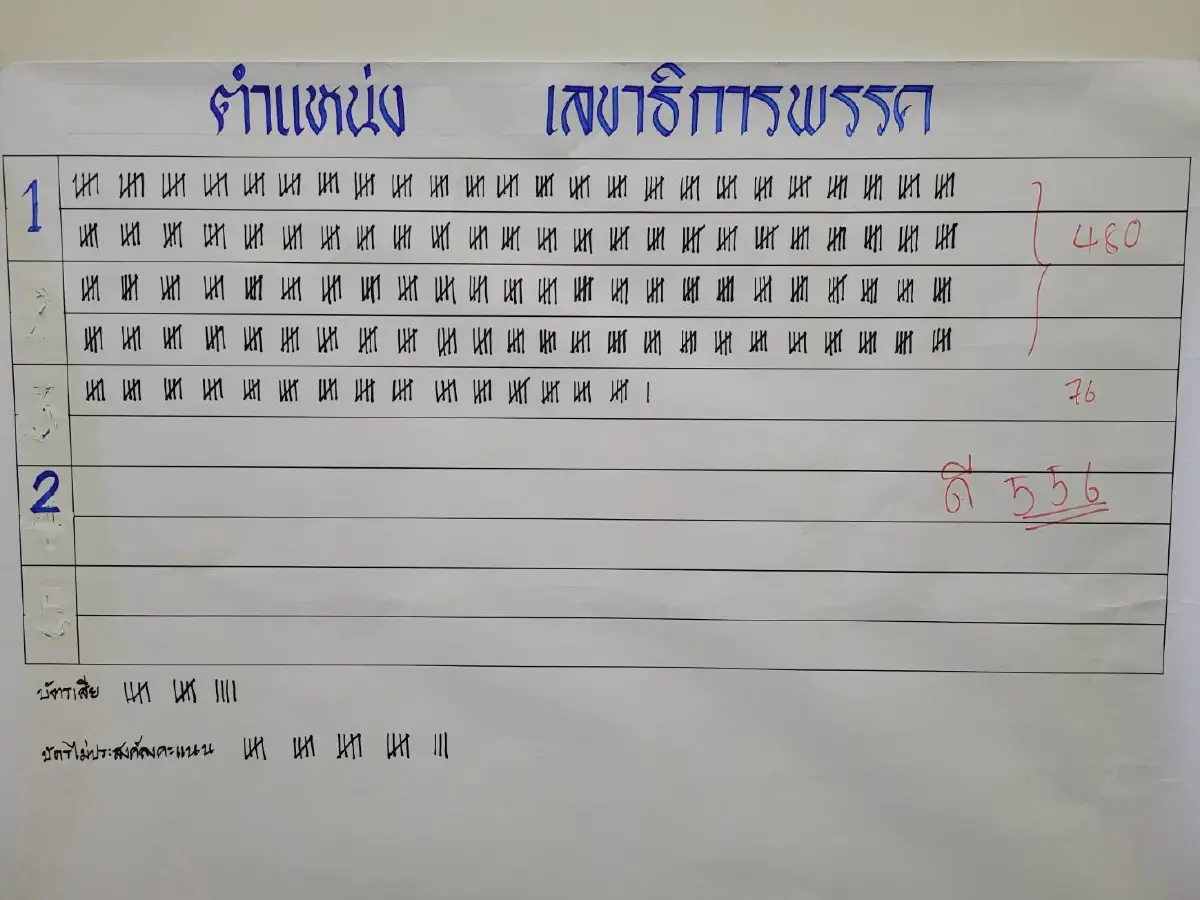 เปิดรายชื่อกก.บห.พลังประชารัฐชุดใหม่"บิ๊กป้อมหัวหน้า-ธรรมนัส เลขา"