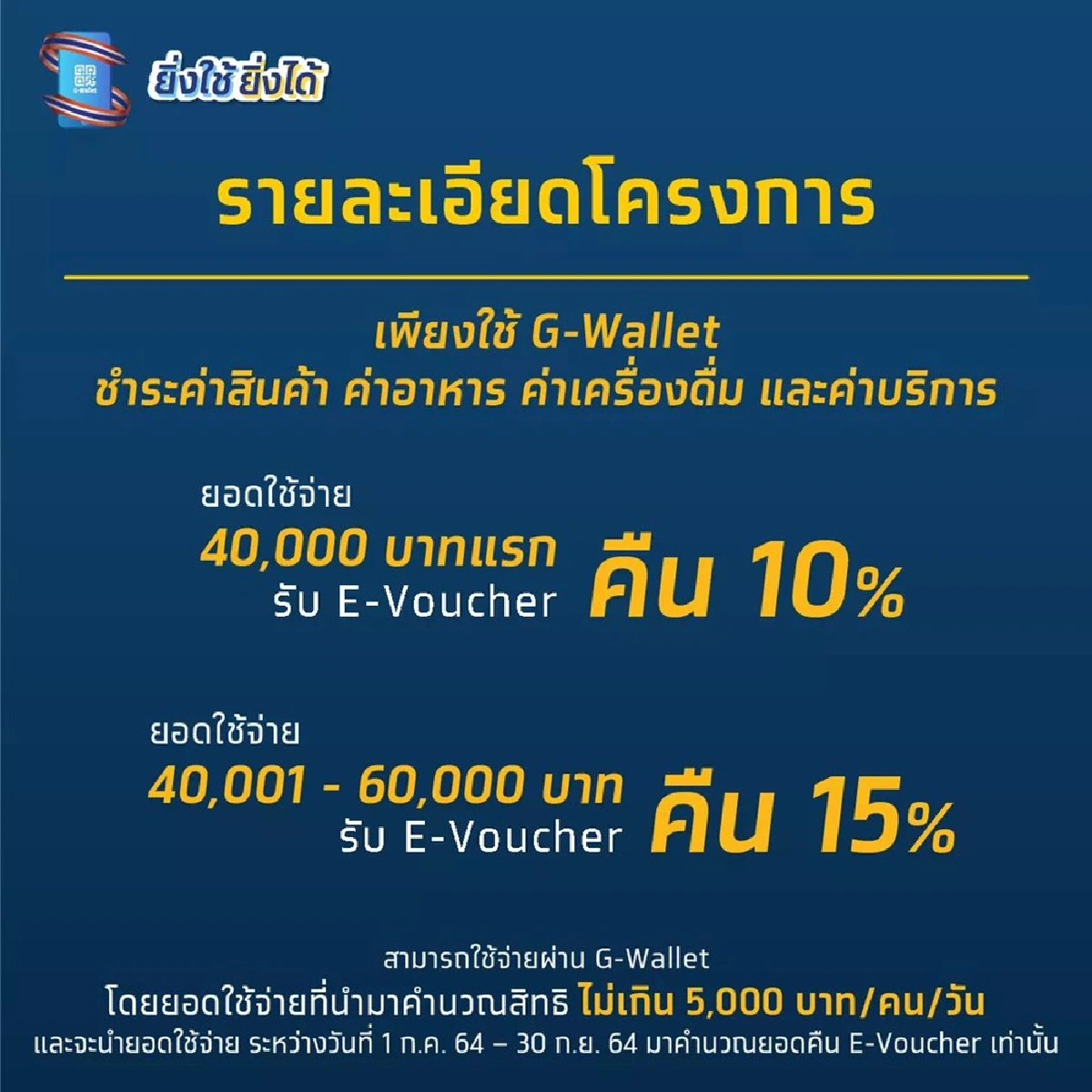 ดูกันร้านไหนเข้าโครงการ "ยิ่งใช้ยิ่งได้"