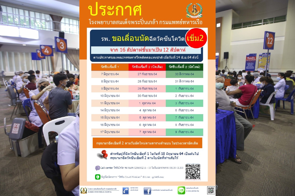 รพ.สมเด็จพระปิ่นเกล้าประกาศเลื่อนนัดฉีดวัคซีนเข็ม2ให้เร็วขึ้น รพ.สมเด็จพระปิ่นเกล้าประกาศเลื่อนนัดฉีดวัคซีนเข็ม2ให้เร็วขึ้น