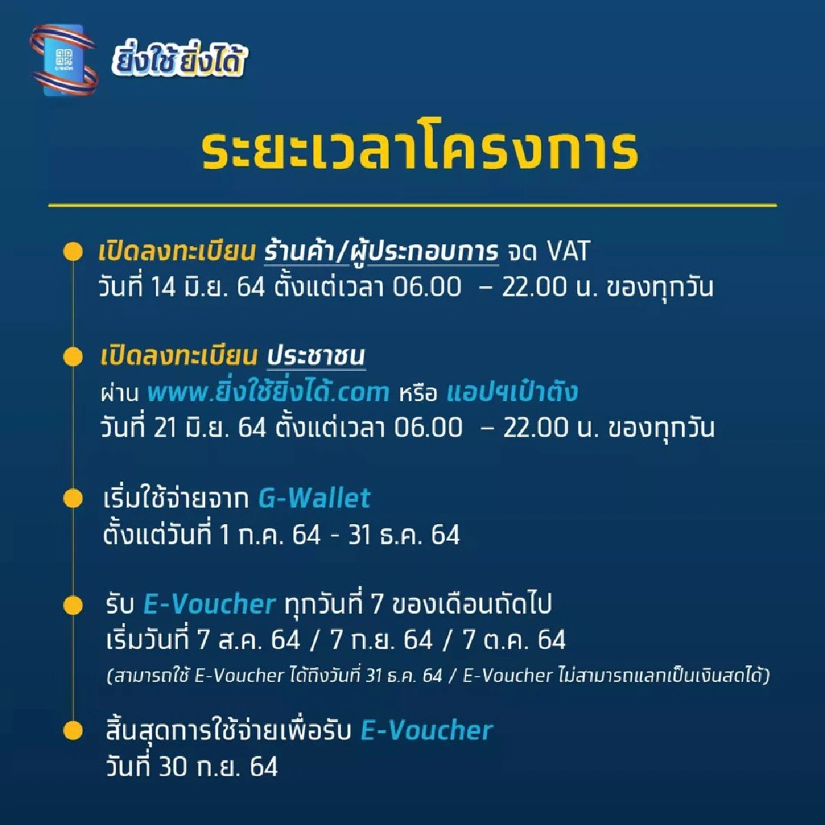 ดูกันร้านไหนเข้าโครงการ "ยิ่งใช้ยิ่งได้"