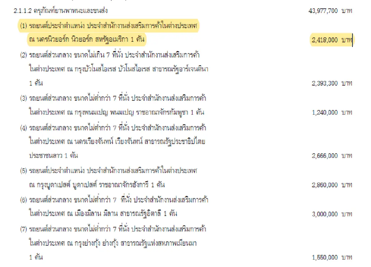 ก้าวไกลแฉ!! งบซื้อรถใหม่กรมส่งเสริมการค้าฯ44 ล้านบาท