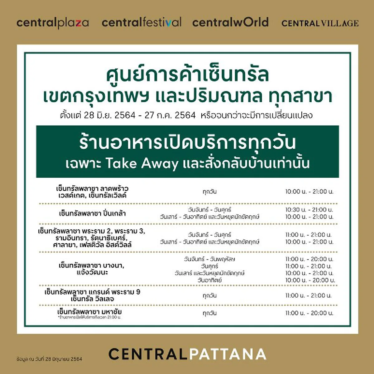 ‘เซ็นทรัล’ ขานรับล็อกดาวน์  1 เดือน ร้านอาหารในห้างเปิดทุกวันบริการเฉพาะซื้อกลับ-เดลิเวอร์รี่