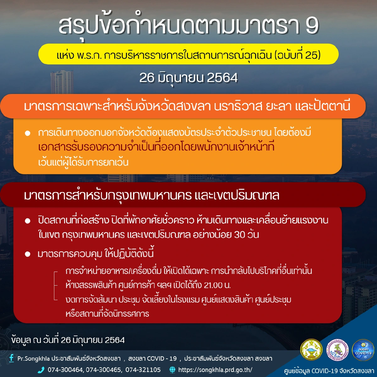 สงขลาติดพบโควิด133รายสั่งคุมเข้มแรงงานห้ามเคลื่อนย้ายเด็ดขาด