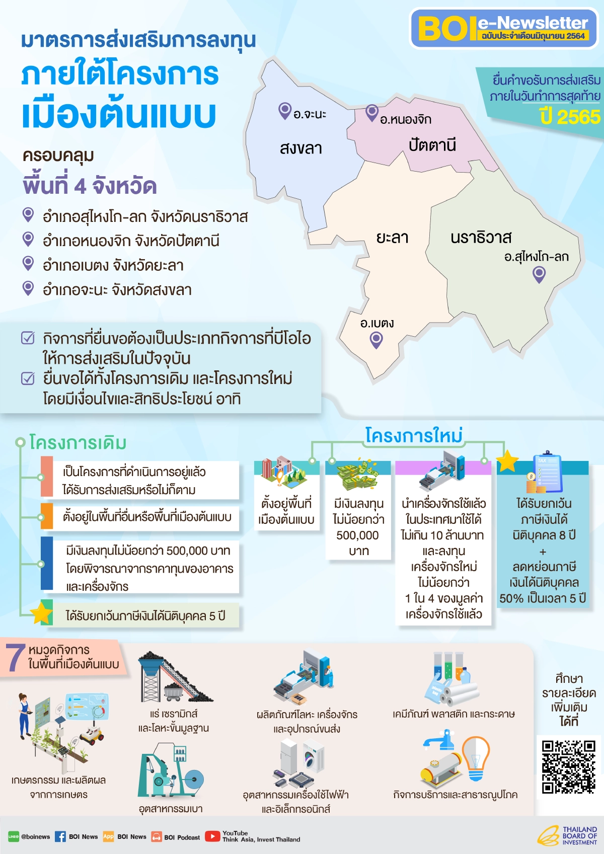 บีโอไอจัดทำ e-Newsletter ประจำเดือนมิถุนายน 2564