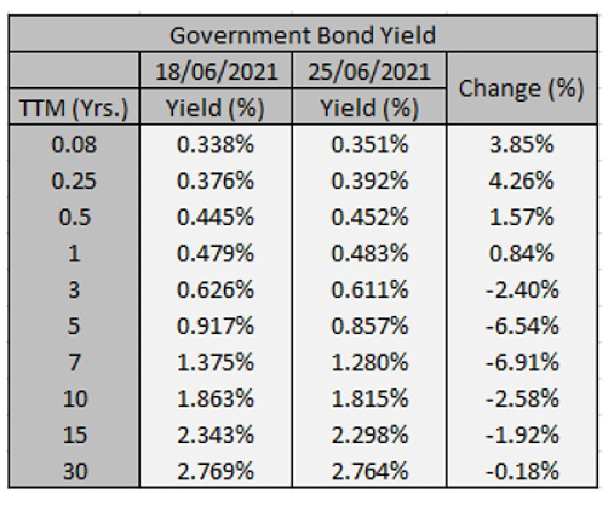 ค่าเงินบาท ติดตามตัวเลขตลาดแรงงานสหรัฐฯ