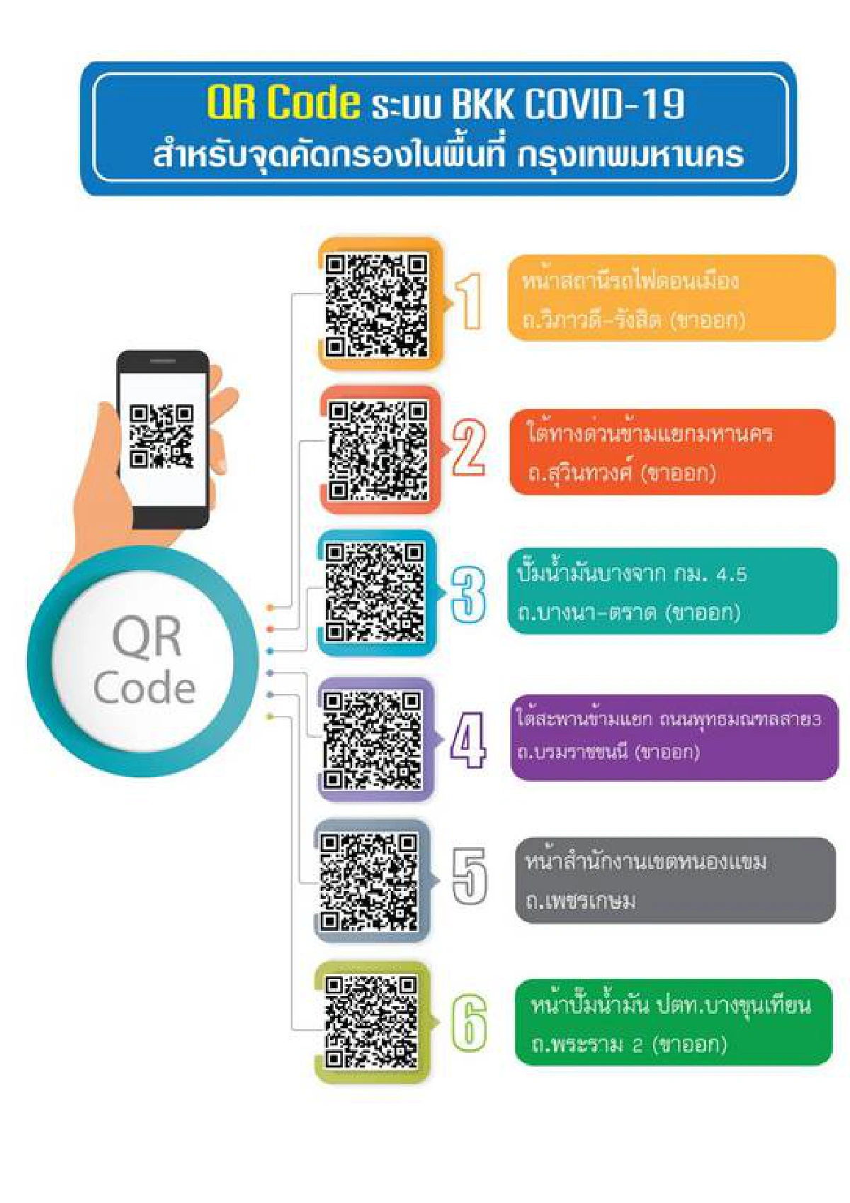 กทม.แจ้งผู้เดินทางต้องสแกนQR CODE กรอกข้อมูลในระบบคัดกรอง