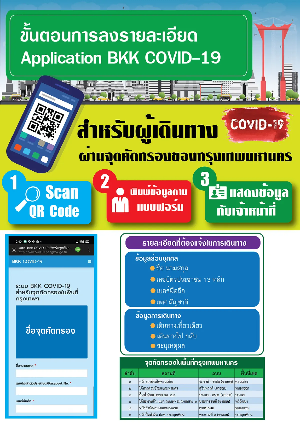 กทม.แจ้งผู้เดินทางต้องสแกนQR CODE กรอกข้อมูลในระบบคัดกรอง