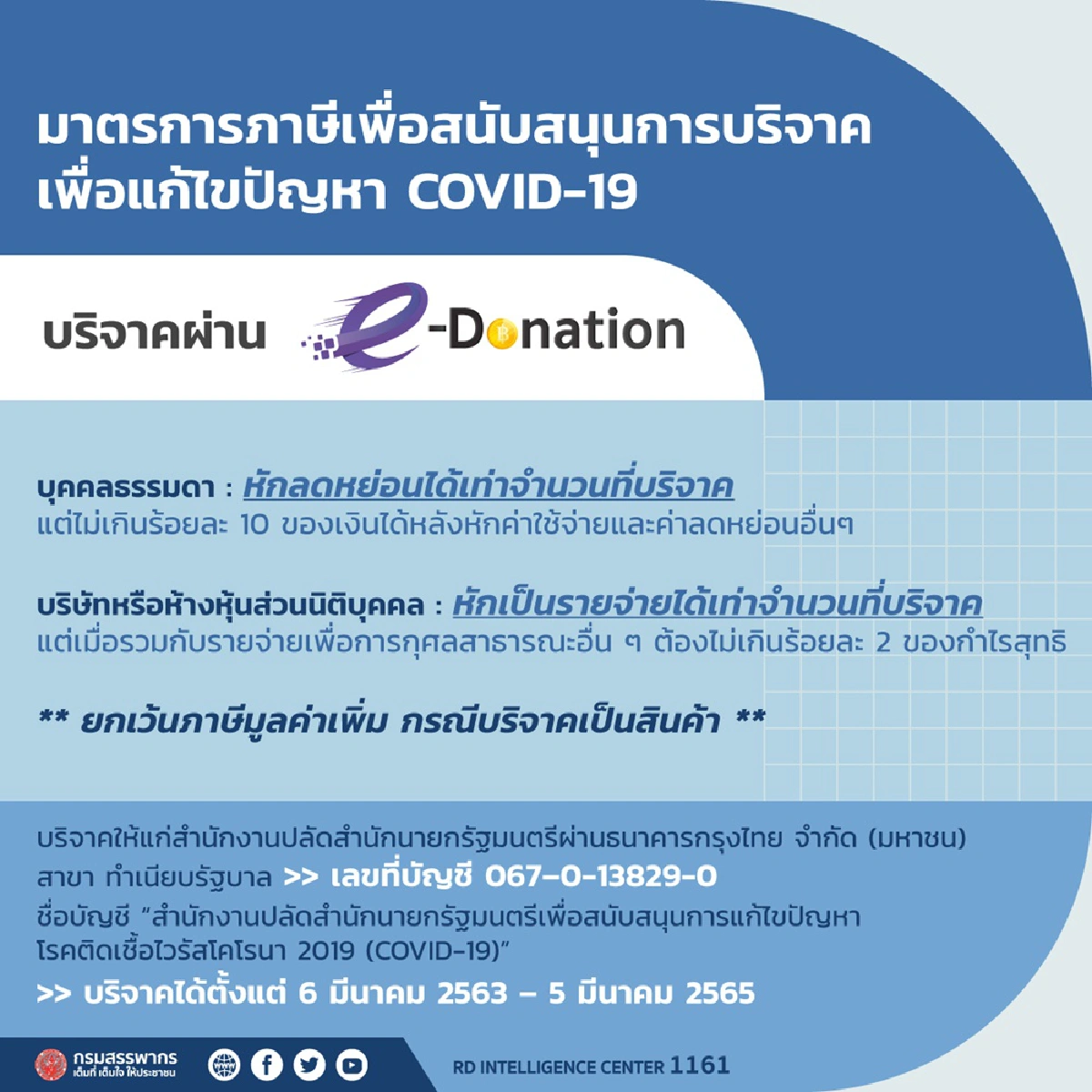 สรรพากรให้หักลดหย่อนภาษีจากการบริจาคเพื่อแก้ไขปัญหาโควิด