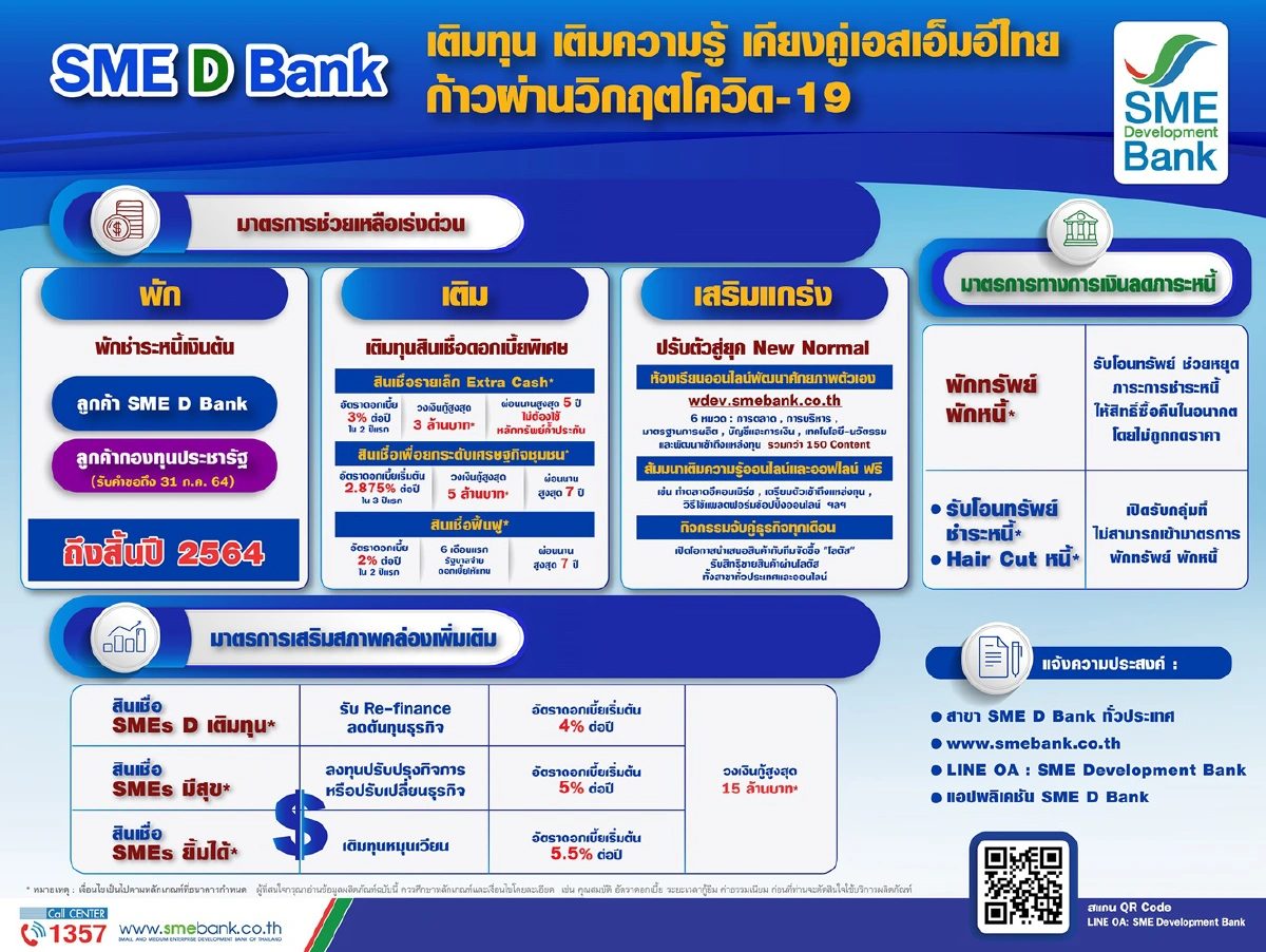 SME D Bank ชูธงเติมทุน เติมความรู้ เคียงคู่เอสเอ็มอีไทยสู้ภัยโควิด
