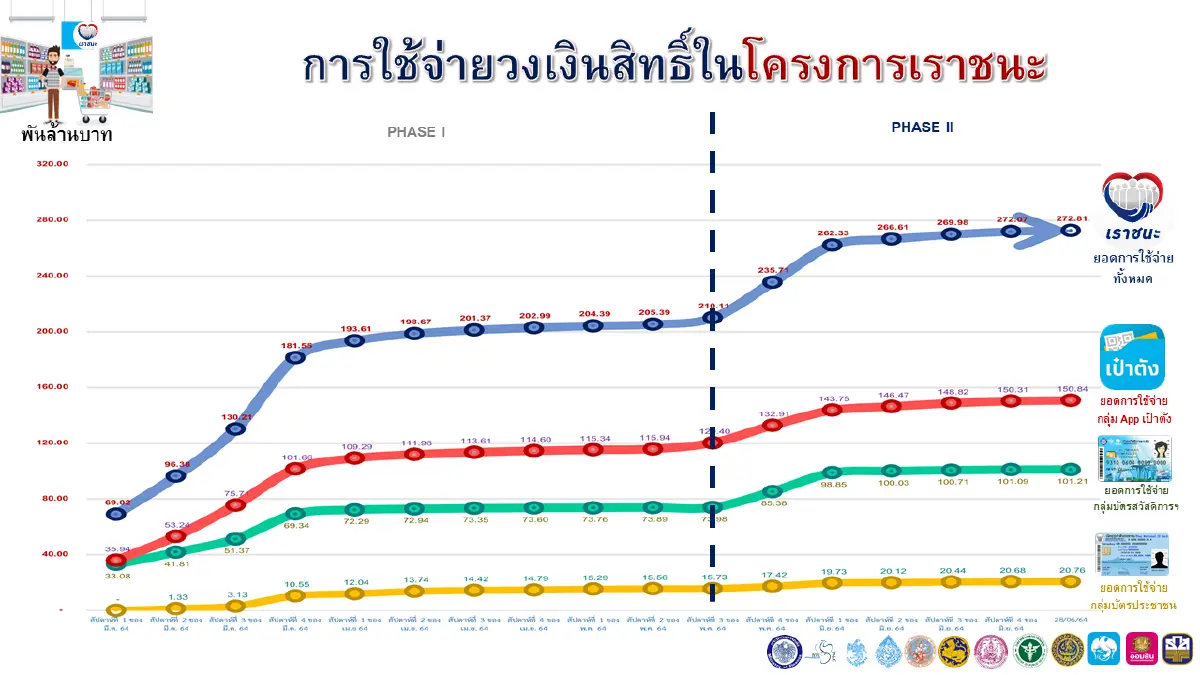 วันสุดท้าย เงินเราชนะใช่ได้ถึงวันนี้เท่านั้น