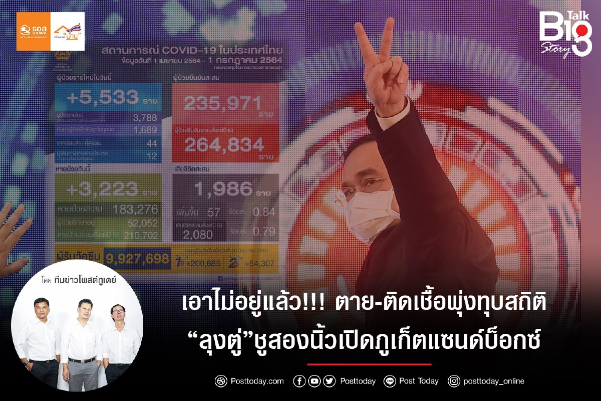 เอาไม่อยู่แล้ว!!! ตาย-ติดเชื้อพุ่งทุบสถิติ “ลุงตู่”ชูสองนิ้วเปิดภูเก็ตแซนด์บ็อกซ์ เอาไม่อยู่แล้ว!!! ตาย-ติดเชื้อพุ่งทุบสถิติ “ลุงตู่”ชูสองนิ้วเปิดภูเก็ตแซนด์บ็อกซ์