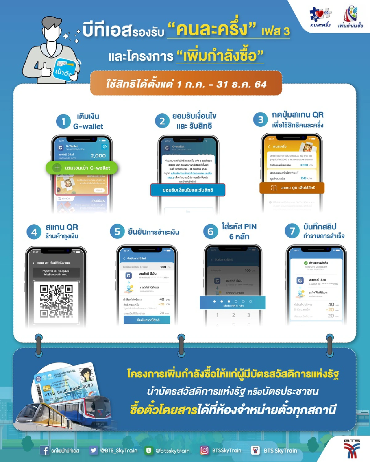 "บีทีเอส" เปิดรับสิทธิ "คนละครึ่ง-เพิ่มกำลังซื้อ" ซื้อตั๋วโดยสาร