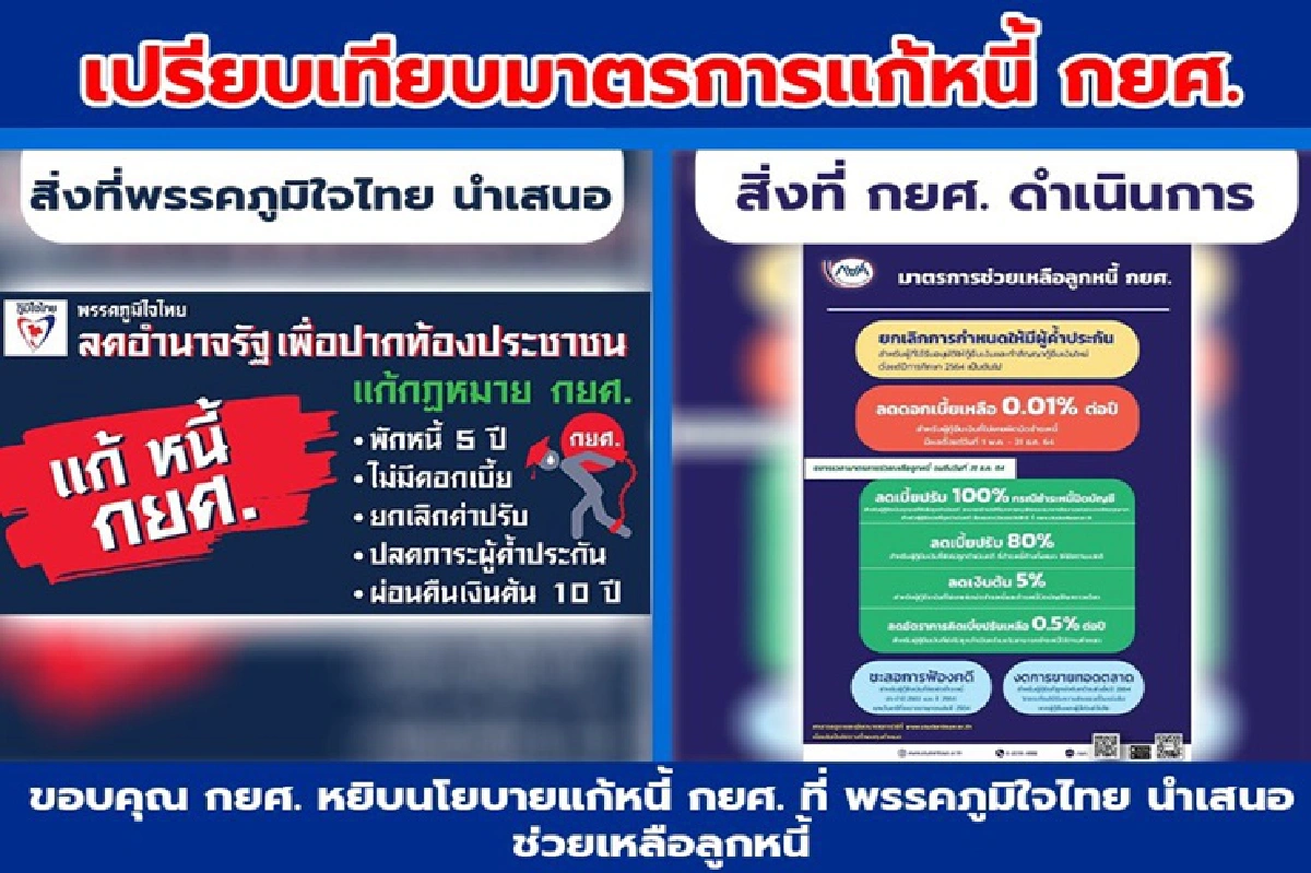ภท.ขอบคุณ"กยศ."หนุนนโยบายแก้หนี้