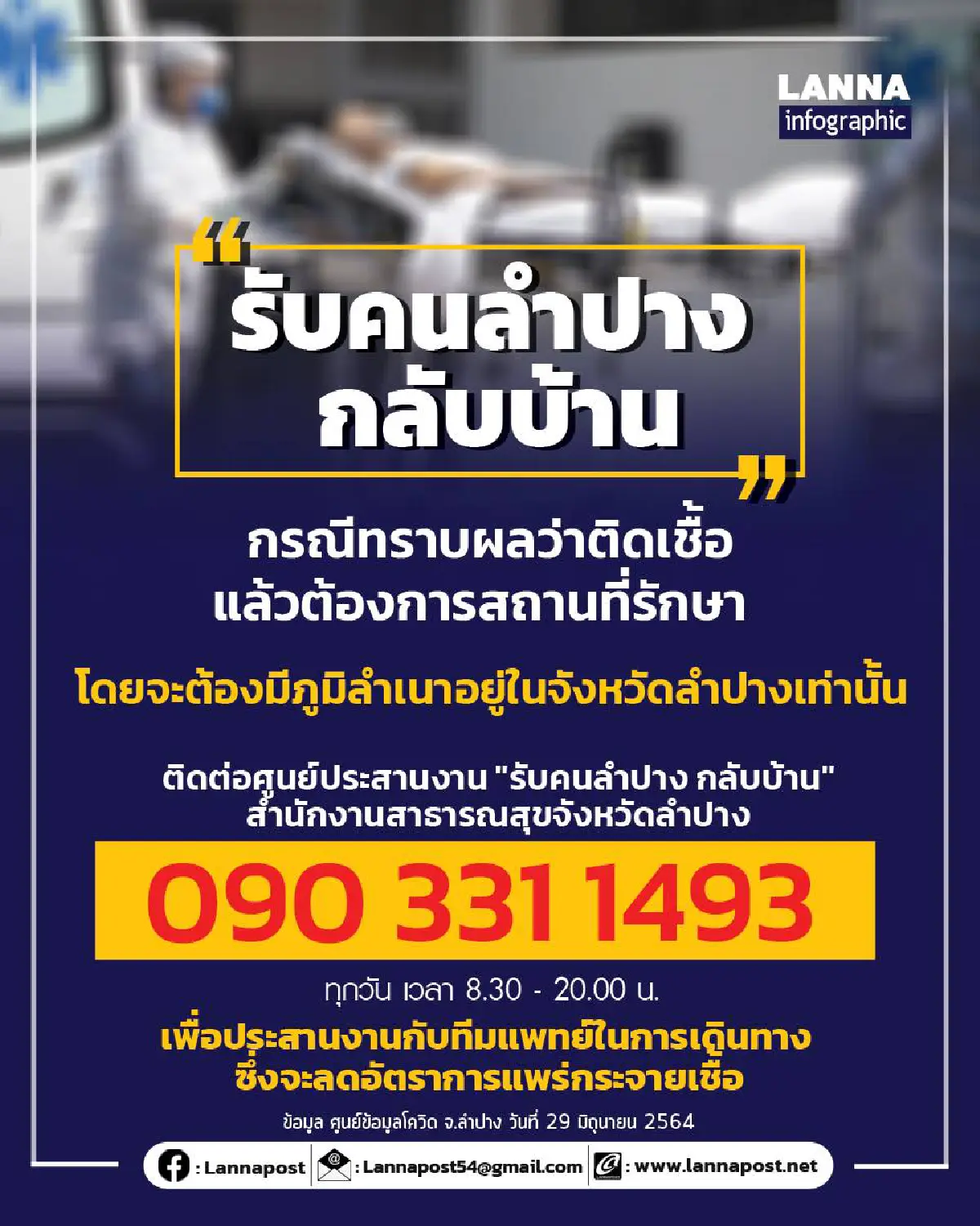 ผู้ว่าฯ ลำปาง “ณรงค์ศักดิ์ โอสถธนากร” รับคนลำปางกลับบ้านถ้าติดโควิดพื้นที่สีแดง-หาเตียงไม่ได้