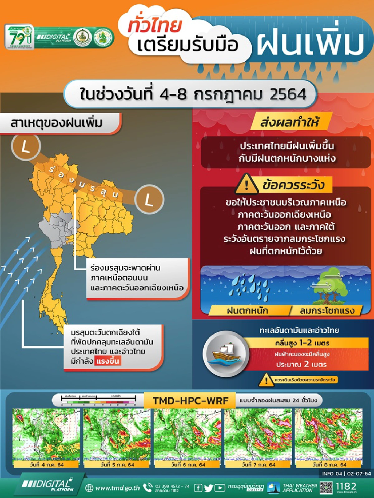 เตือน 4-8 กค. ฝนถล่มทั่วประเทศ กทม.ไม่รอดเจอตก ร้อยละ 40-60 ลมแรง
