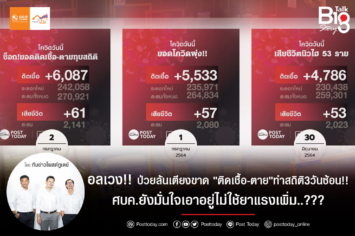 อลเวง!!ป่วยล้นเตียงขาด "ติดเชื้อ-ตาย"ทำสถิติ3วันซ้อน!!! ศบค.ยังมั่นใจเอาอยู่ไม่ใช้ยาแรงเพิ่ม..??? อลเวง!!ป่วยล้นเตียงขาด "ติดเชื้อ-ตาย"ทำสถิติ3วันซ้อน!!! ศบค.ยังมั่นใจเอาอยู่ไม่ใช้ยาแรงเพิ่ม..???