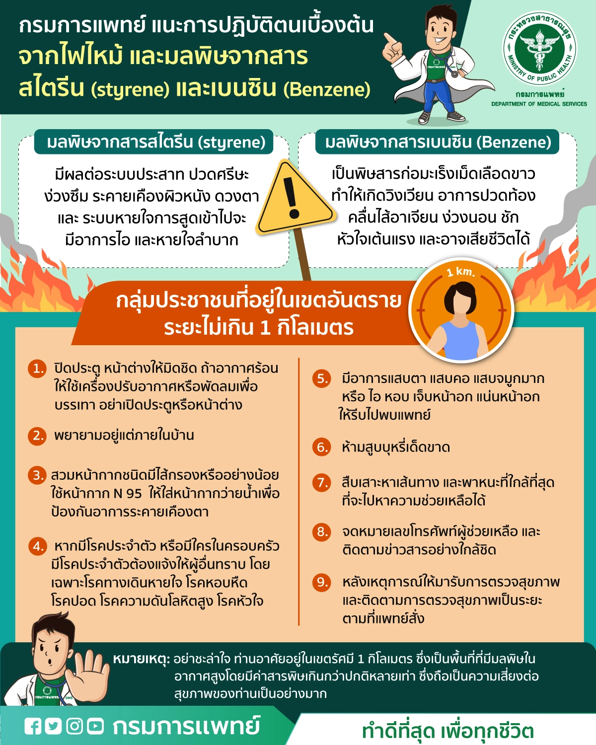 กรมการแพทย์ แนะผู้ประสบเหตุสังเกตอาการและการปฏิบัติตนเบื้องต้นเพื่อรักษาสุขภาพ