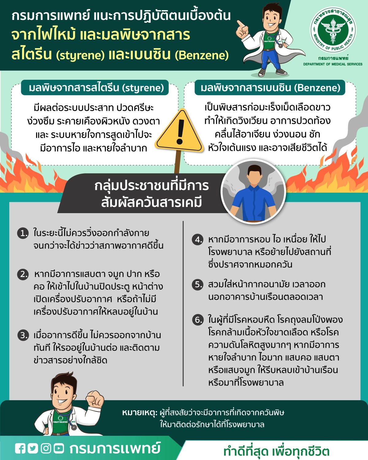 กรมการแพทย์ แนะผู้ประสบเหตุสังเกตอาการและการปฏิบัติตนเบื้องต้นเพื่อรักษาสุขภาพ