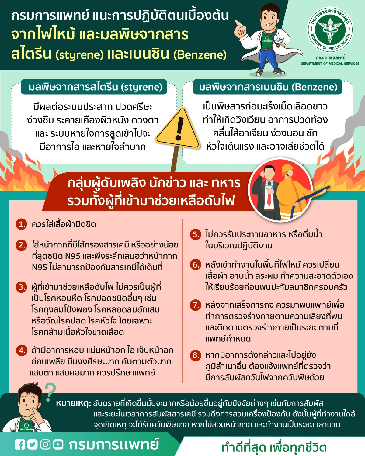 กรมการแพทย์ แนะผู้ประสบเหตุสังเกตอาการและการปฏิบัติตนเบื้องต้นเพื่อรักษาสุขภาพ